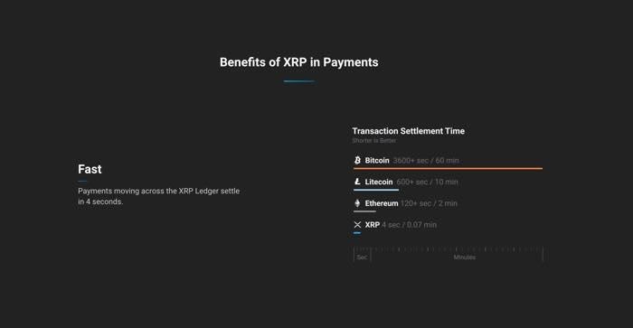 ventajas XRP como se usa