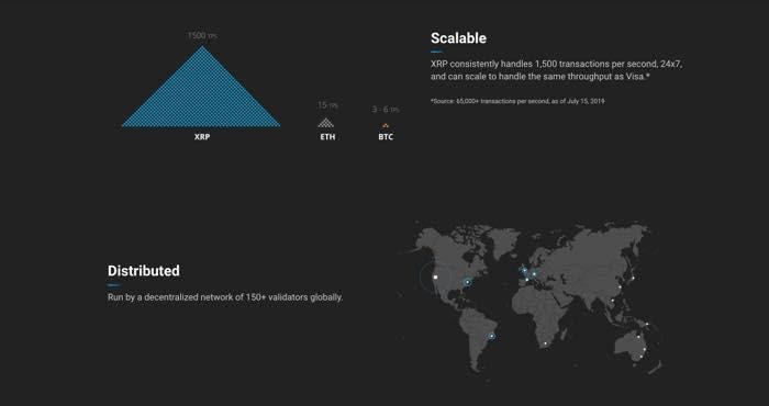 ventajas XRP