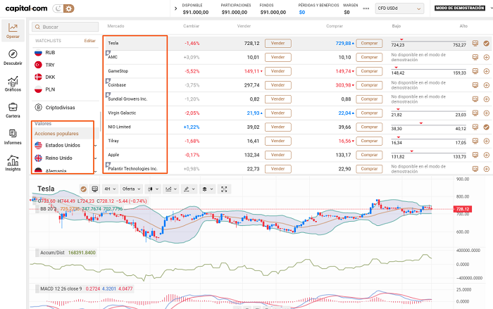 Acciones Capital.com