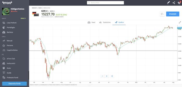 indice-dax30-etoro