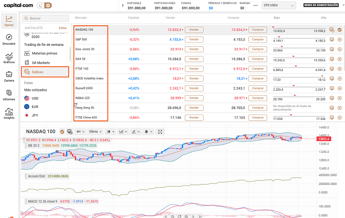 Indices Capital.com