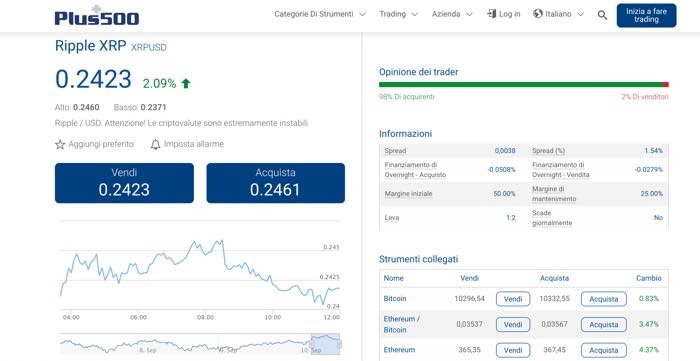 trading ripple plus500