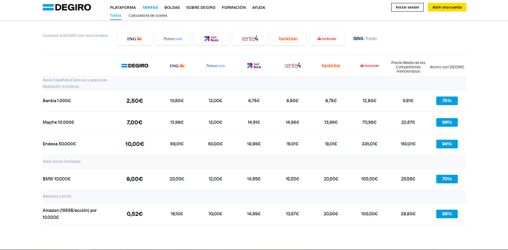 comparativa degiro