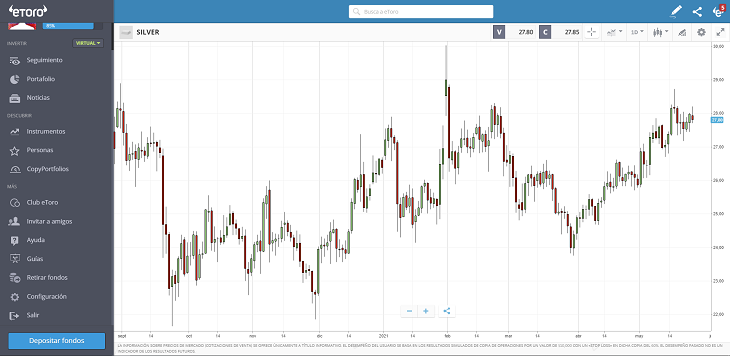 variacion del precio grafico plata