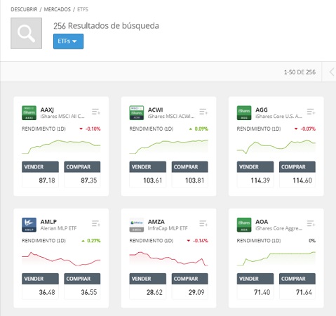 ETF en eToro