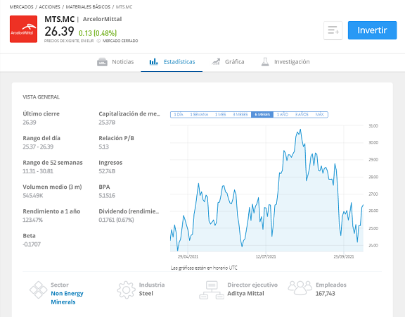 Cómo funcionan las acciones: ArcelorMittal