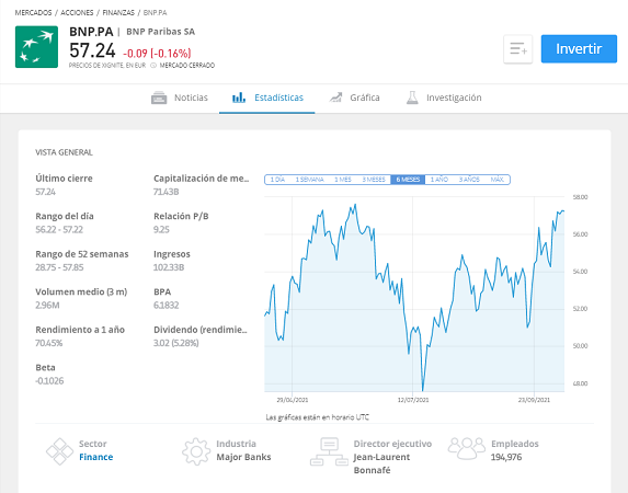 Cómo funcionan las acciones: BNP Paribas