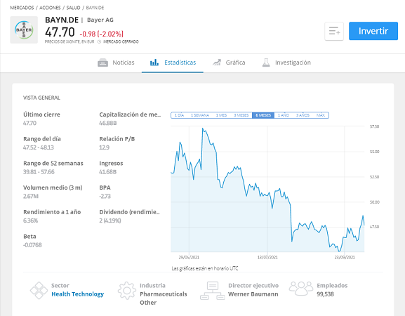 Cómo funcionan las acciones: Bayer