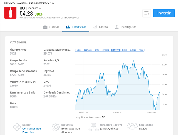 Cómo funcionan las acciones: Coca Cola