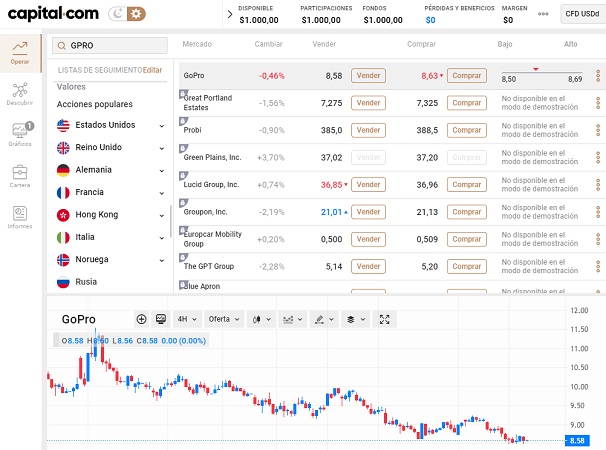 acciones GPRO capital.com