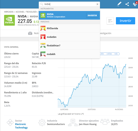 acciones NVIDIA