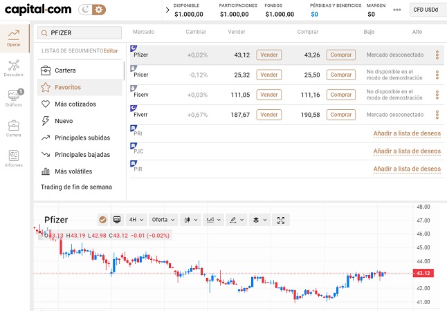 acciones Pfizer en Capital.com