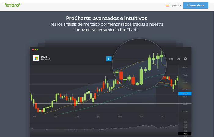 análisis técnico procharts