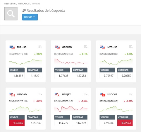 divisas en eToro