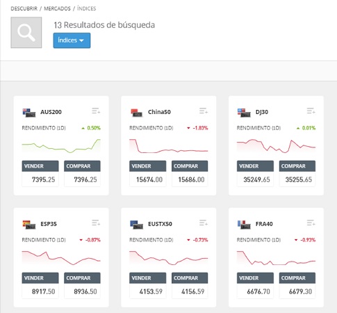 índices en eToro