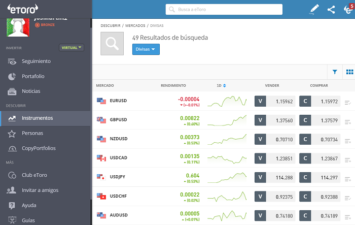 siete pares principales de divisas forex