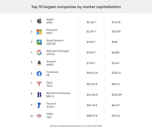AAPL posición de acciones