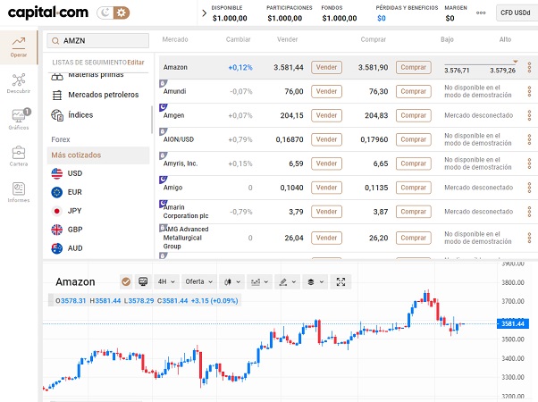 acciones AMZN en Capital.com