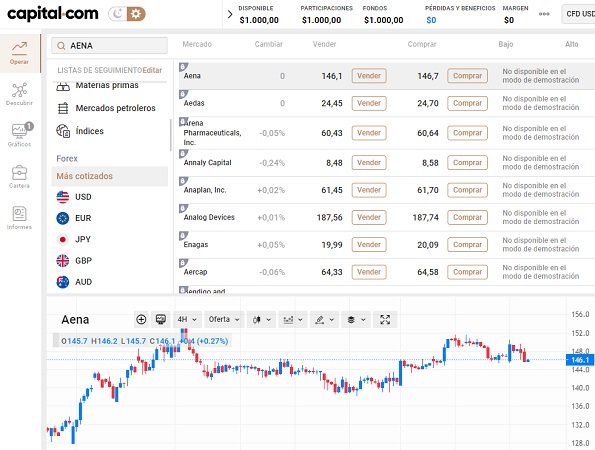 acciones Aena en Capital.com