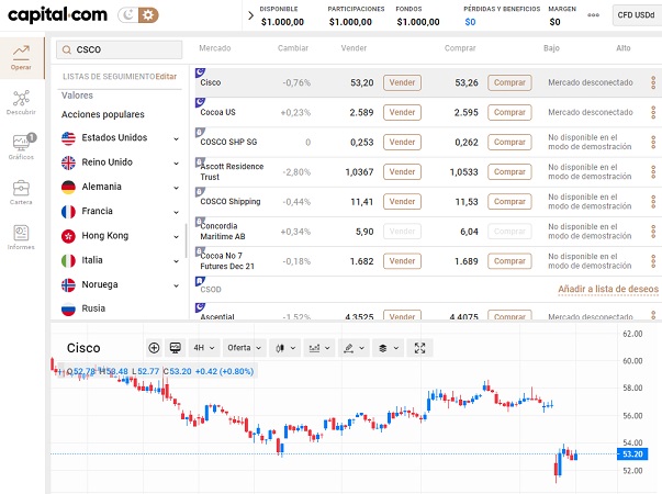 acciones CSCO en Capital.com