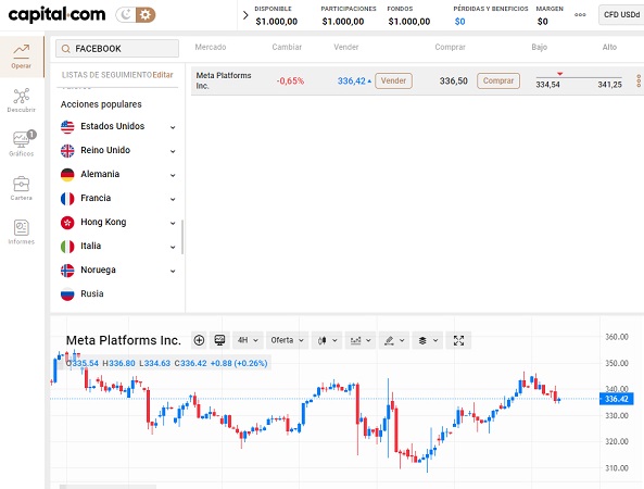 acciones Facebook en Capital.com