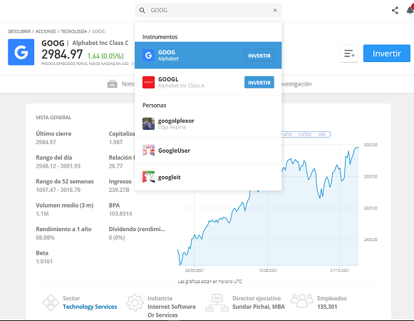 acciones Goog en eToro
