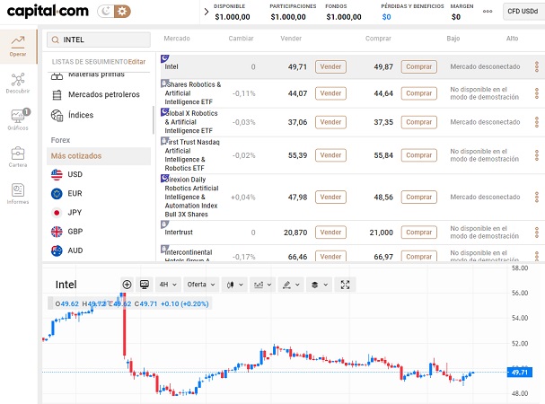 acciones INTC en Capital.com