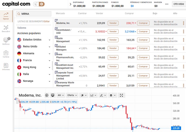 acciones MRNA en Capital.com