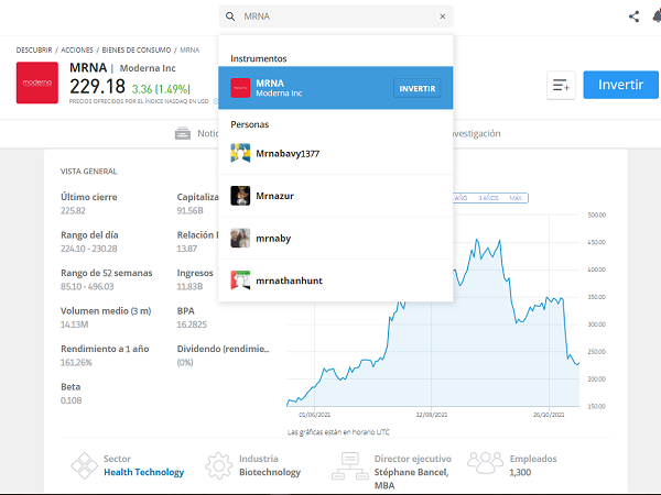 acciones MRNA en eToro