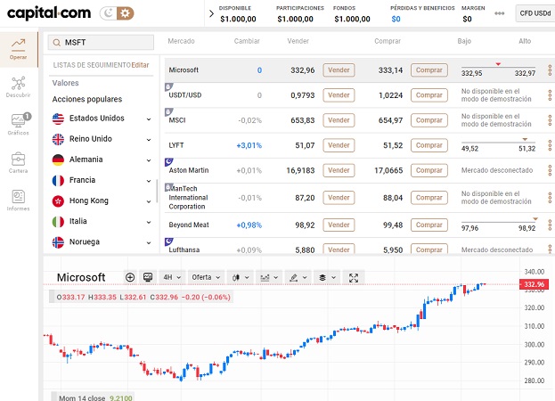acciones MSFT Capital.com
