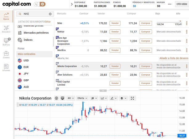 acciones NKE en Capital.com