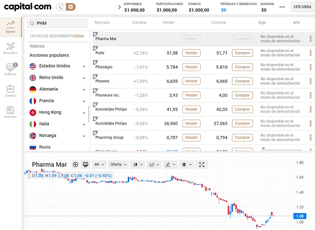 acciones PHM en Capital.com