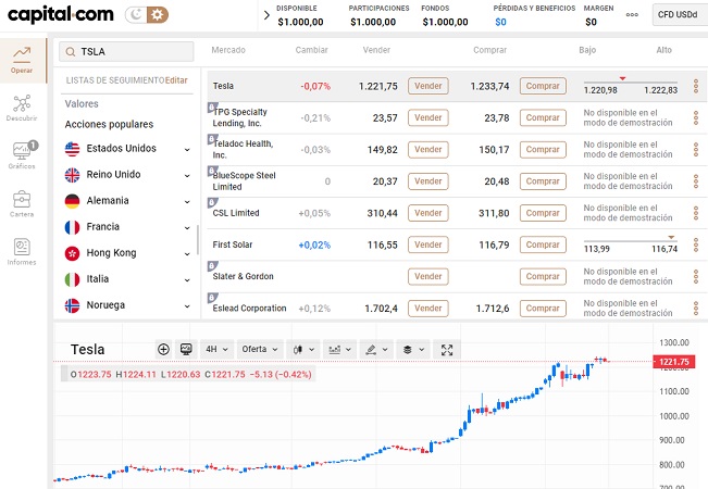 acciones TSLA Capital.com