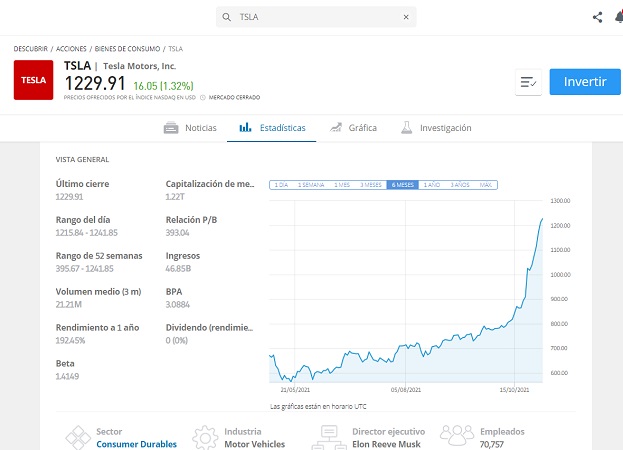 acciones TSLA eToro