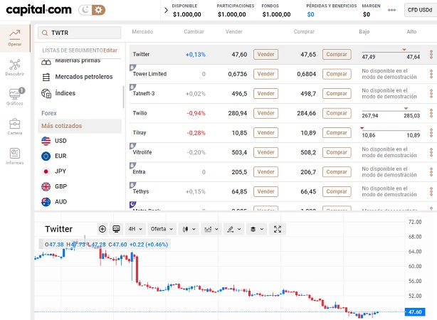 acciones TWTR en Capital.com