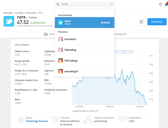 acciones TWTR en eToro