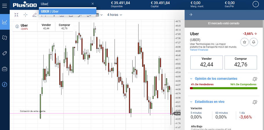 acciones Uber en Plus500
