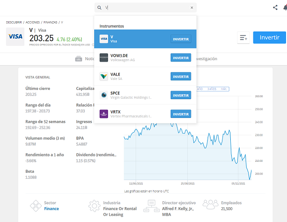 acciones V en eToro