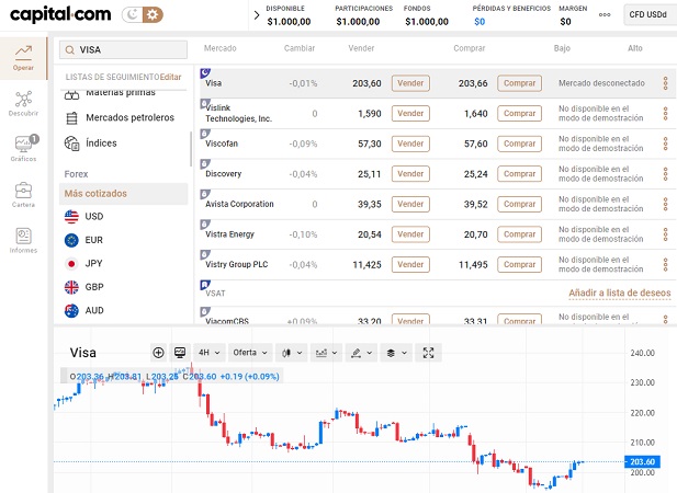 acciones Visa en Capital.com