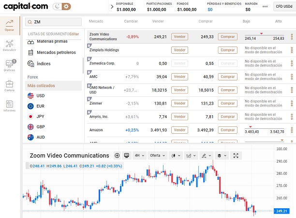 acciones ZM en Capital.com