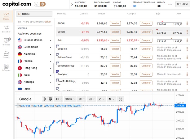 acciones de Google en Capital.com