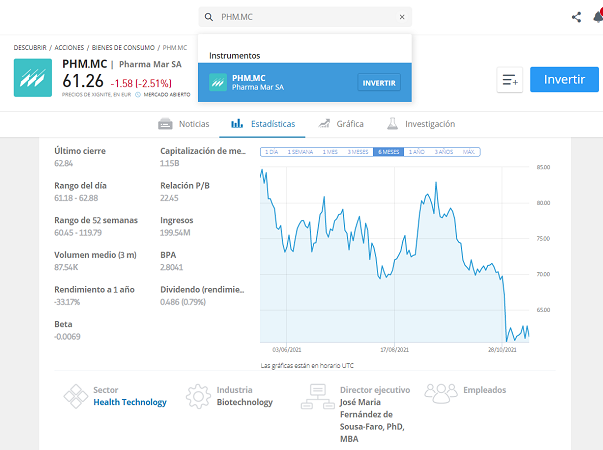 acciones de PHM.MC