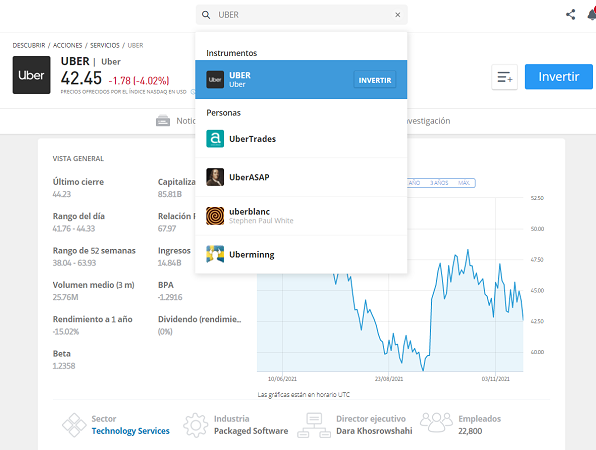 acciones uber en eToro