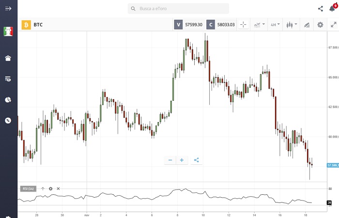 pronósticos BTC en eToro