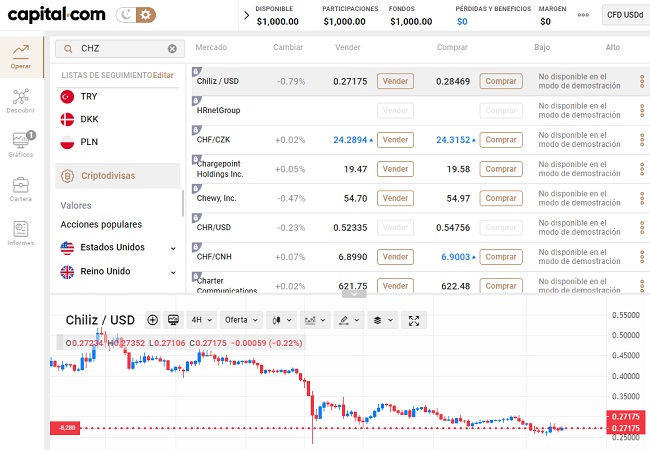 CHZ en Capital.com