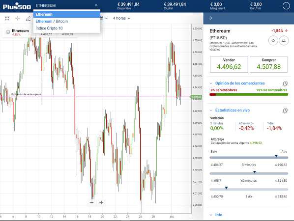 ETH en Plus500