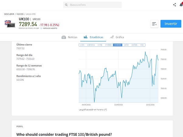 FTSE 100-UK100 en eToro