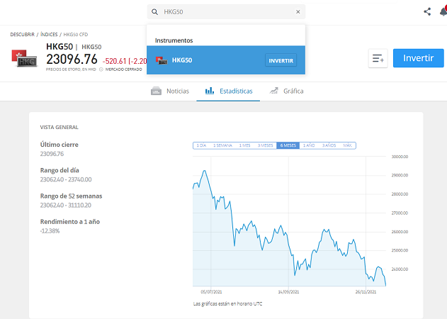 Invertir índice Hang Seng 50 eToro