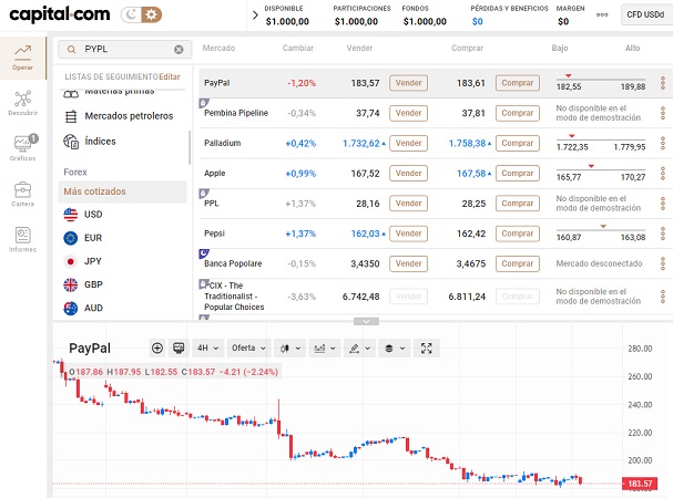 acciones PYPL en Capital.com