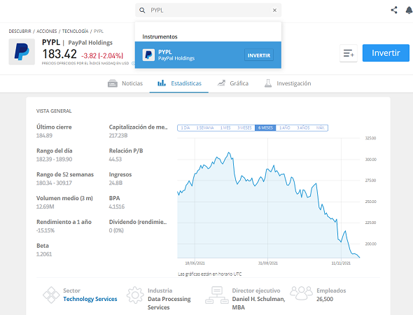 acciones PYPL en eToro